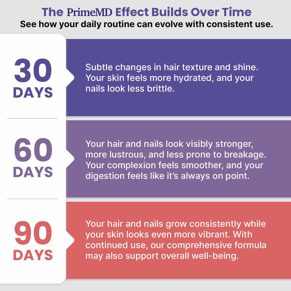 PrimeMD keratin closeup highlighting hair and skin focus