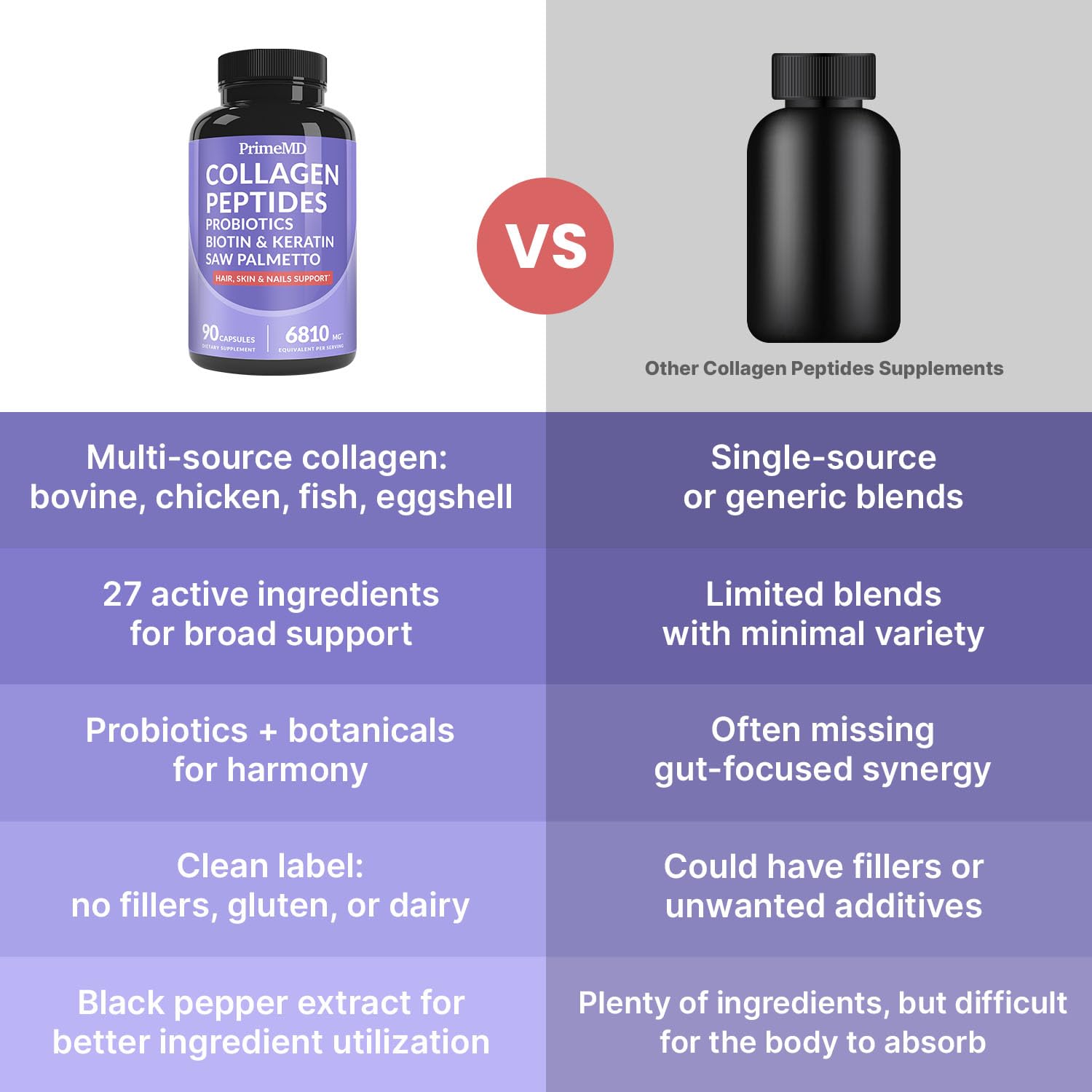 PrimeMD collagen sources including bovine, chicken, fish, and eggshells.