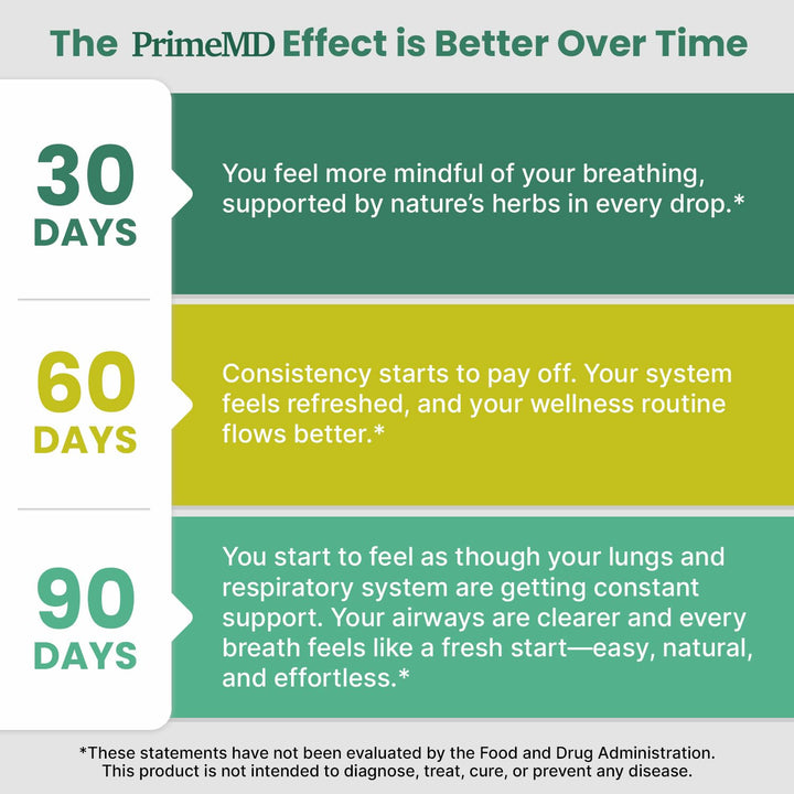 PrimeMD daily-use routine with mullein drops in morning ritual