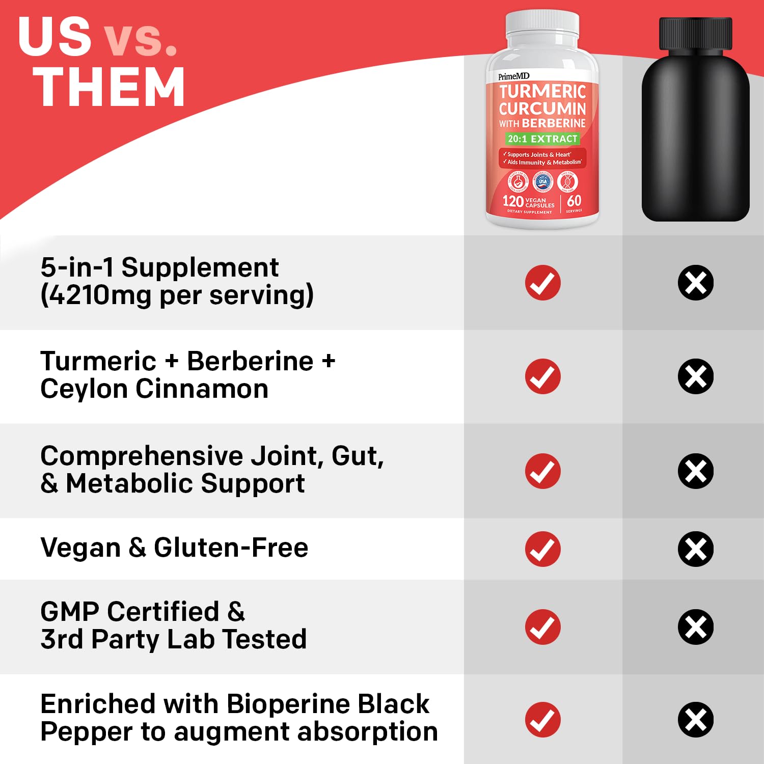 PrimeMD daily wellness setup shows easy, consistent supplementation routine.