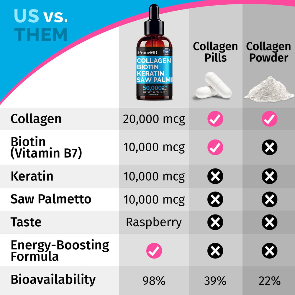 PrimeMD Hydrolyzed Keratin Protein detail highlighting hair strengthening properties