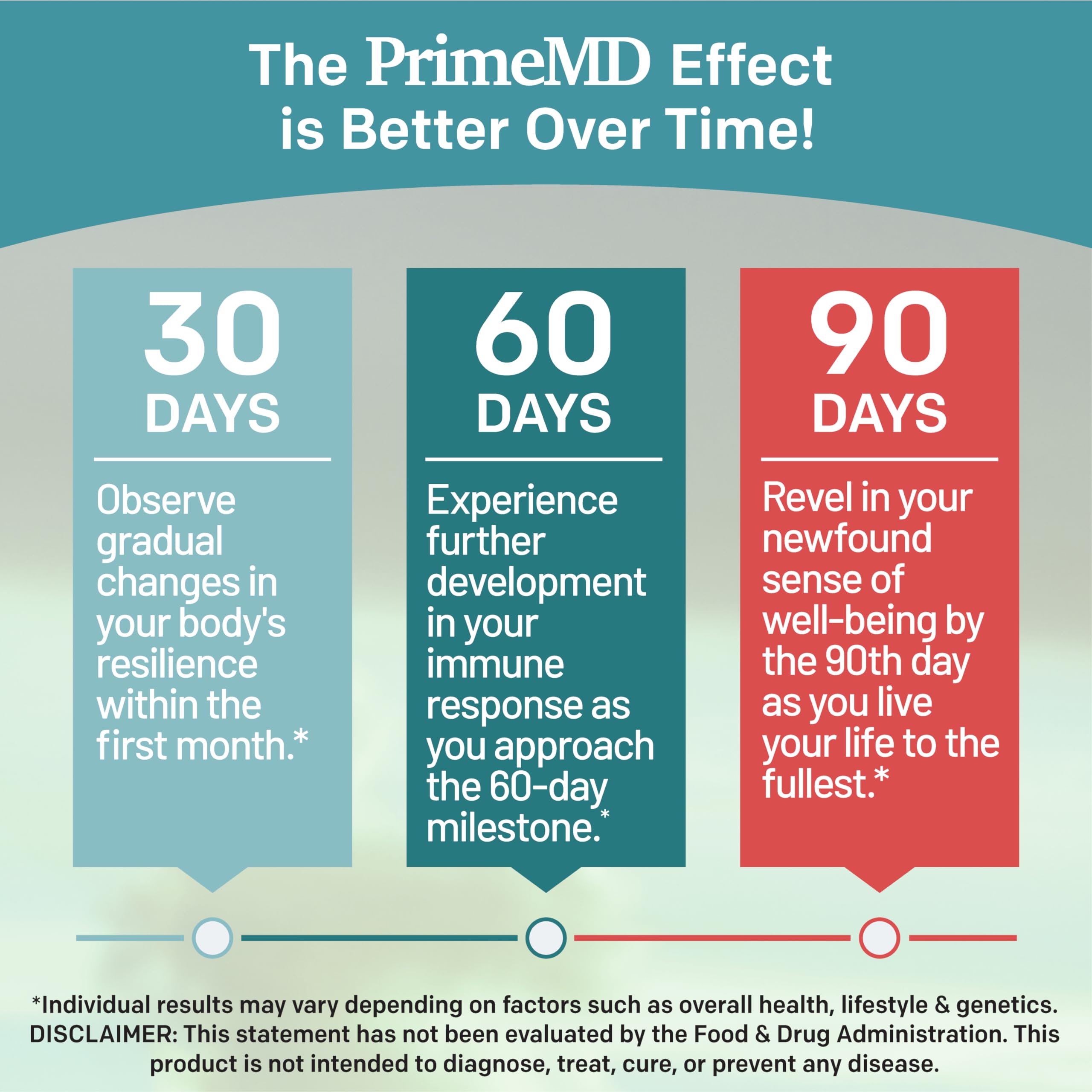 PrimeMD immunity supplement illustration suggesting resilience and daily use