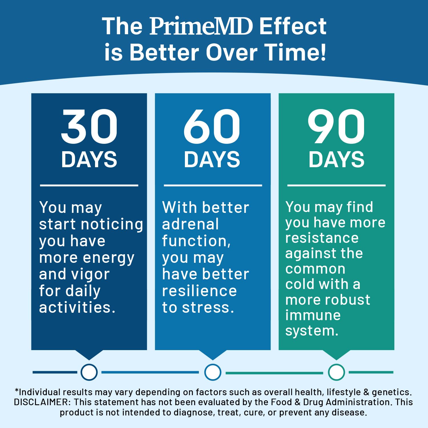 PrimeMD Methylated B Complex scene suggesting steady daytime energy and focus.