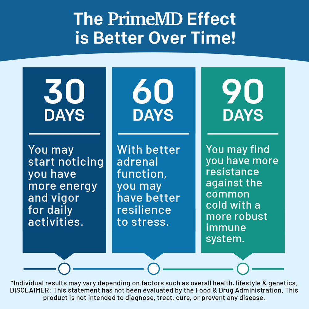 PrimeMD Methylated B Complex scene suggesting steady daytime energy and focus.