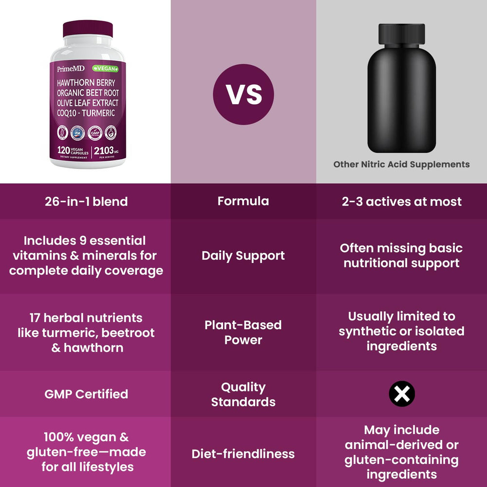PrimeMD organic beet root bottle conveys circulation-friendly nutrition.