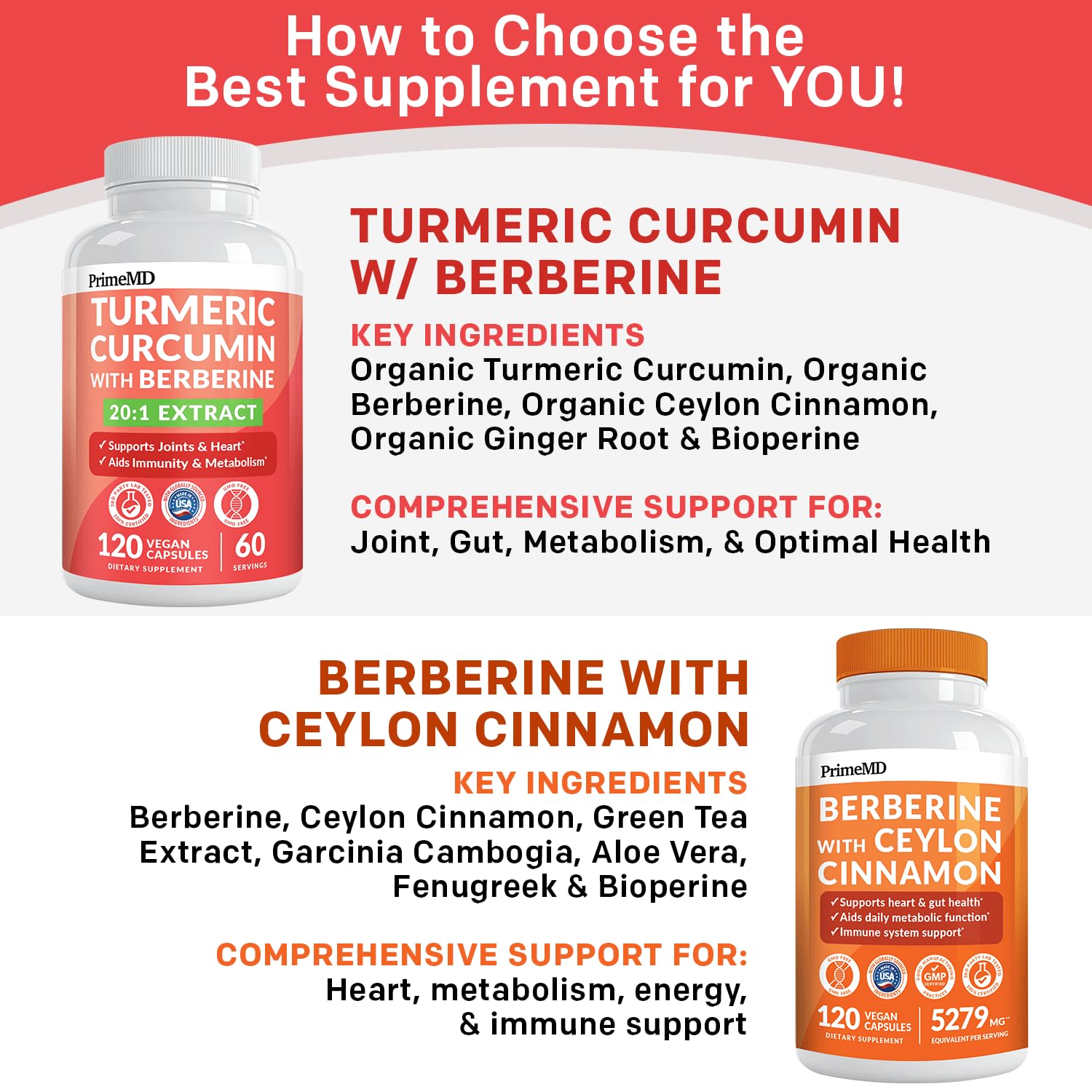 PrimeMD piperine-boosted capsules improve absorption and overall wellness.