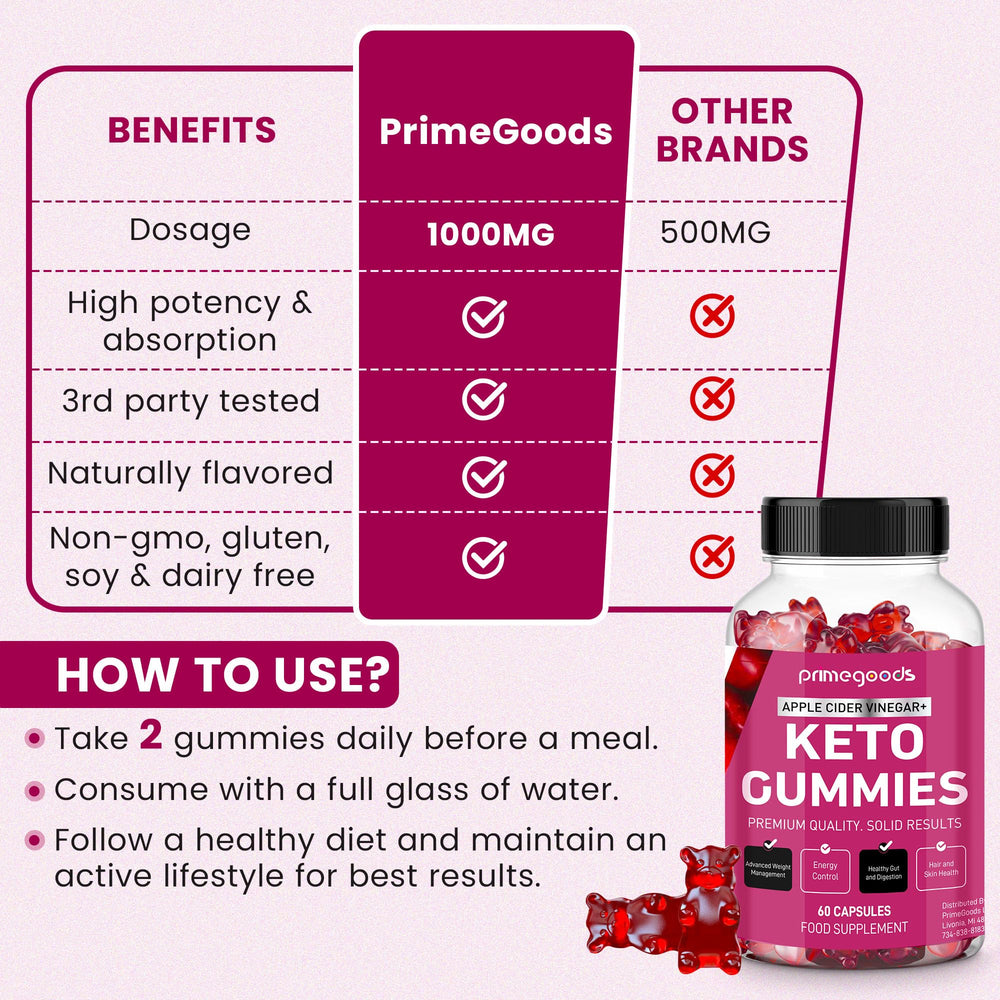 PrimeGoods Keto ACV Gummies label close-up highlighting B6 and B12 vitamins.