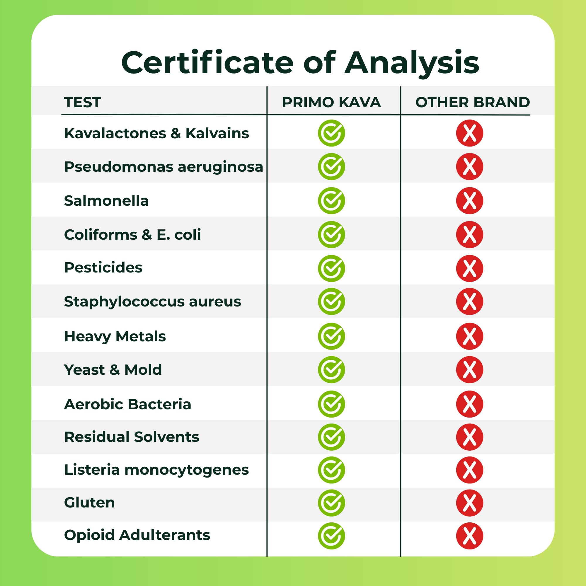 Cápsulas veganas de PRIMO KAVA compatibles con diversas dietas.