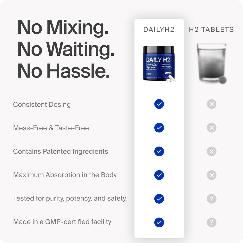 PRIMONUTRA DailyH2 capsules capsule-inside view highlights compact form