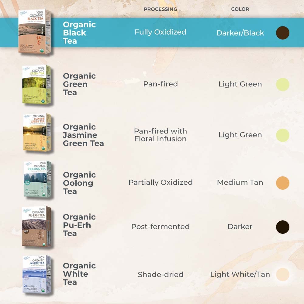 Organic certification badge beside Prince Of Peace tea leaves