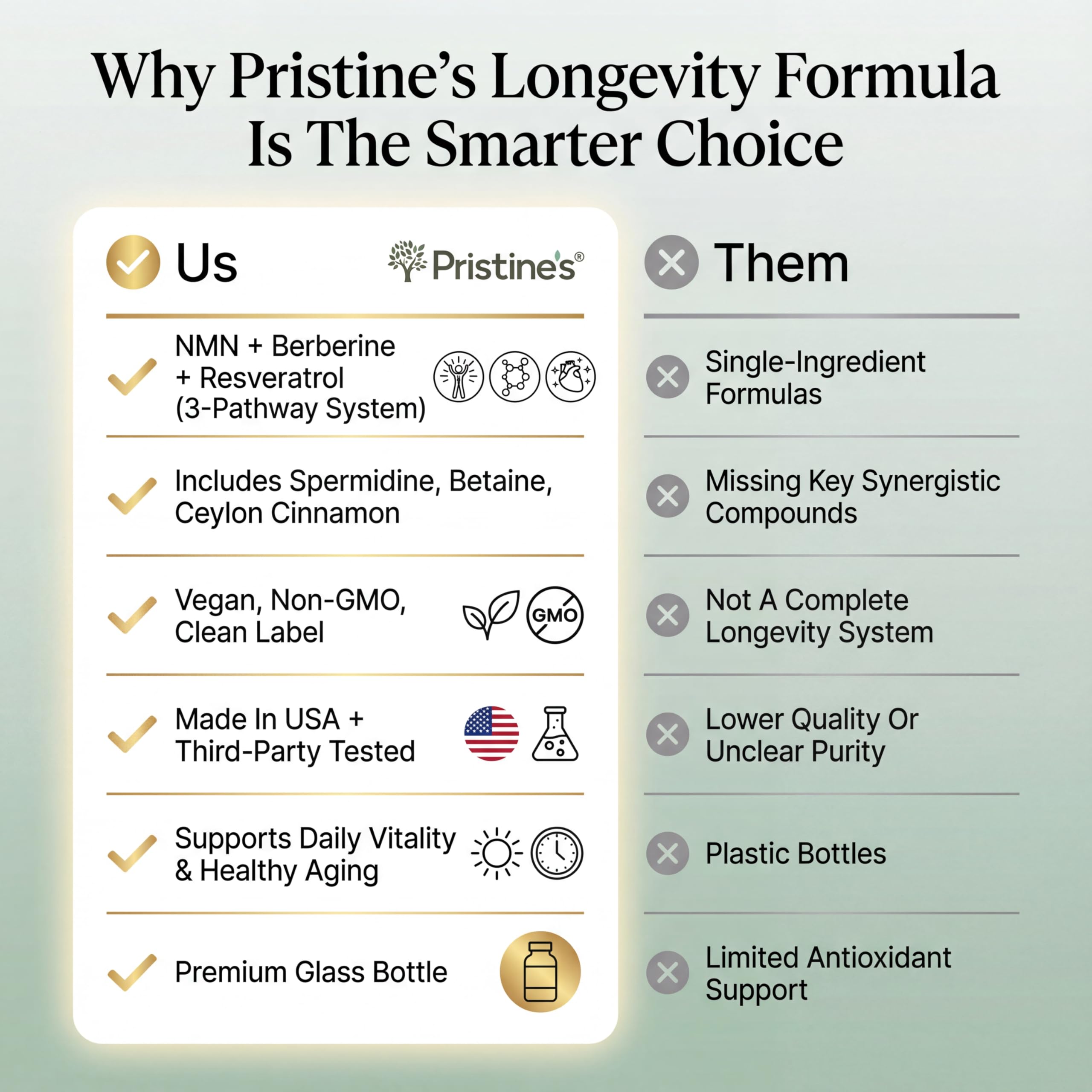 Kitchen scene with PRISTINE'S Longevity Complex bottle suggesting daily routine.