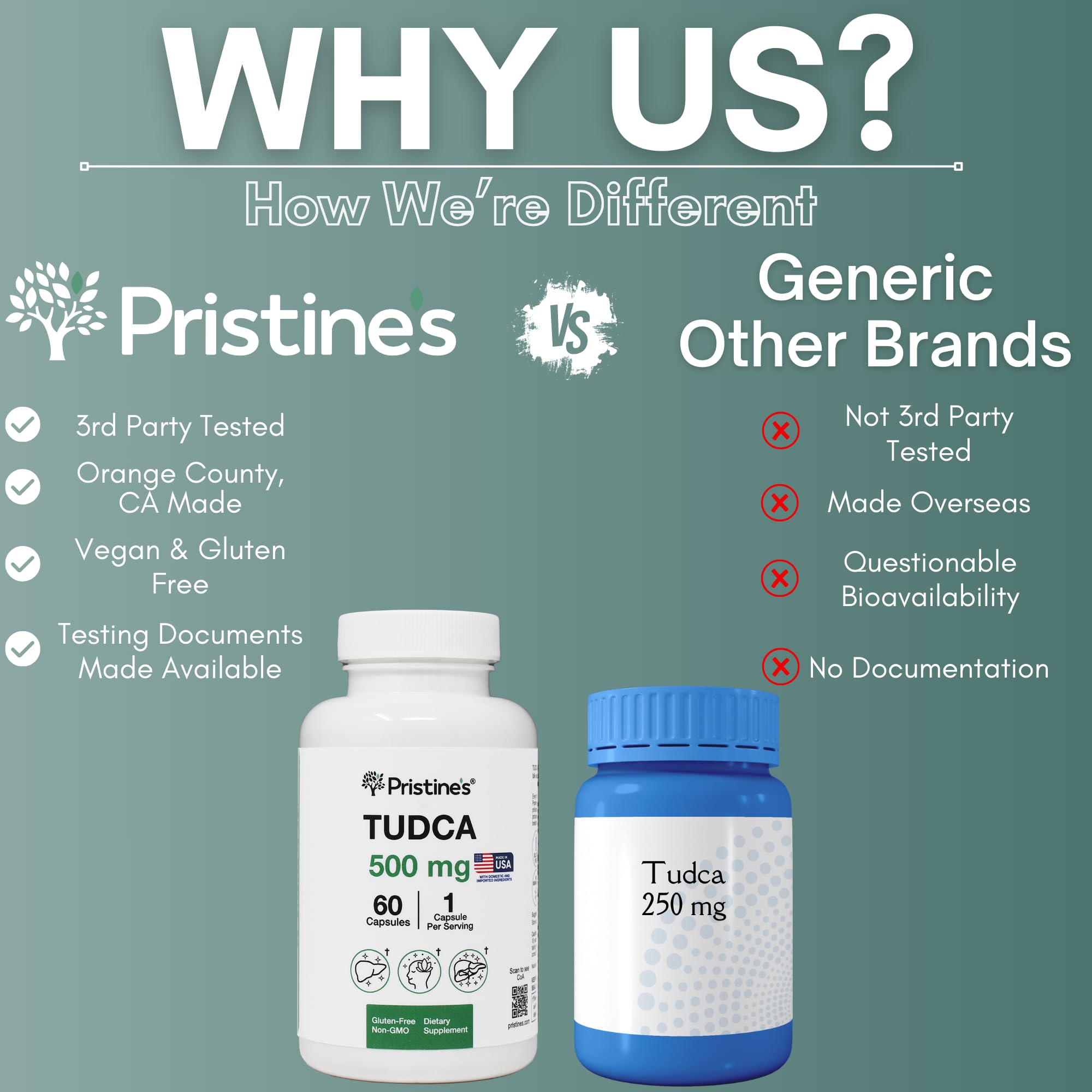 PRISTINE'S Tudca 500mg packaging scene highlighting features.