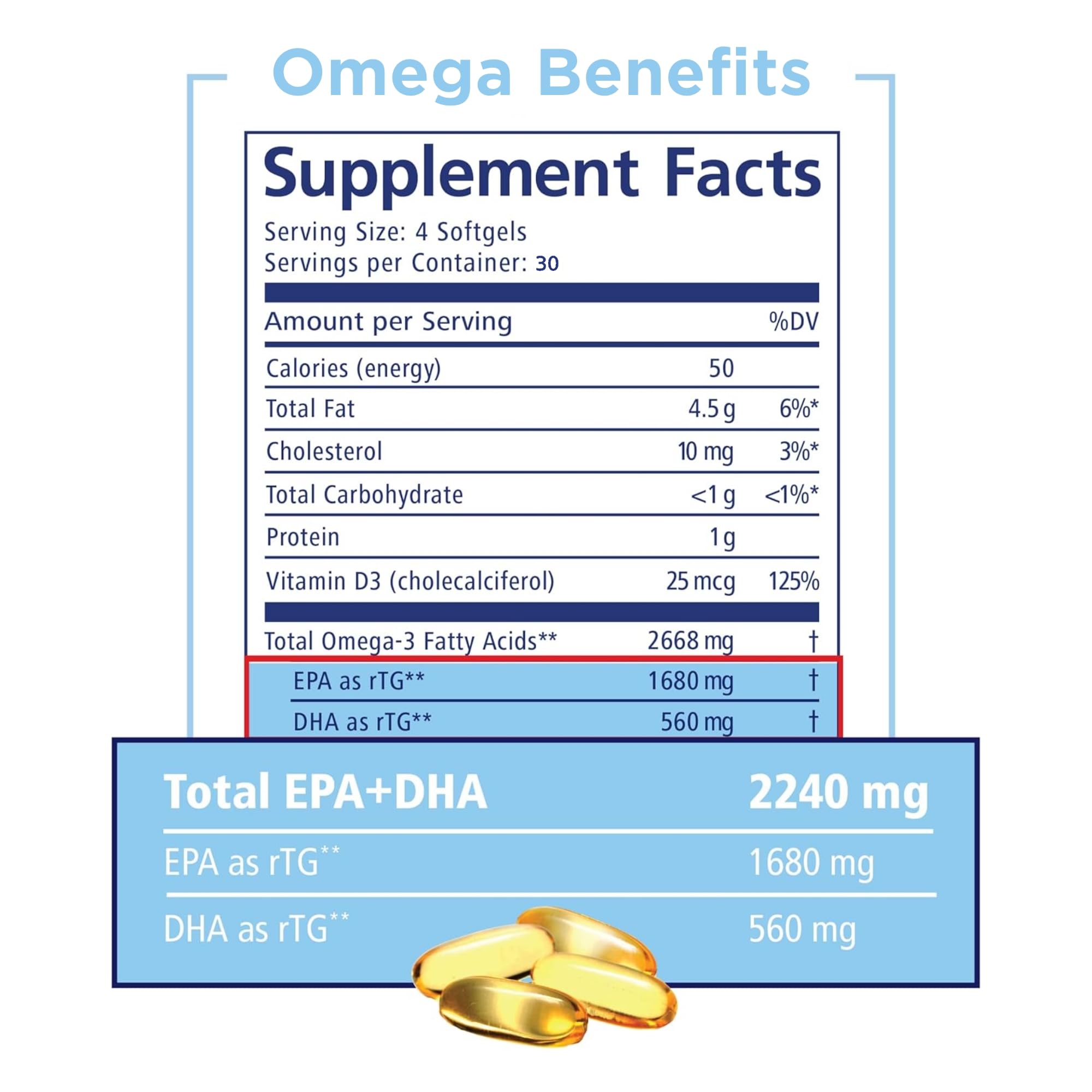 EPA to DHA ratio illustration for PRN DE Omega-3