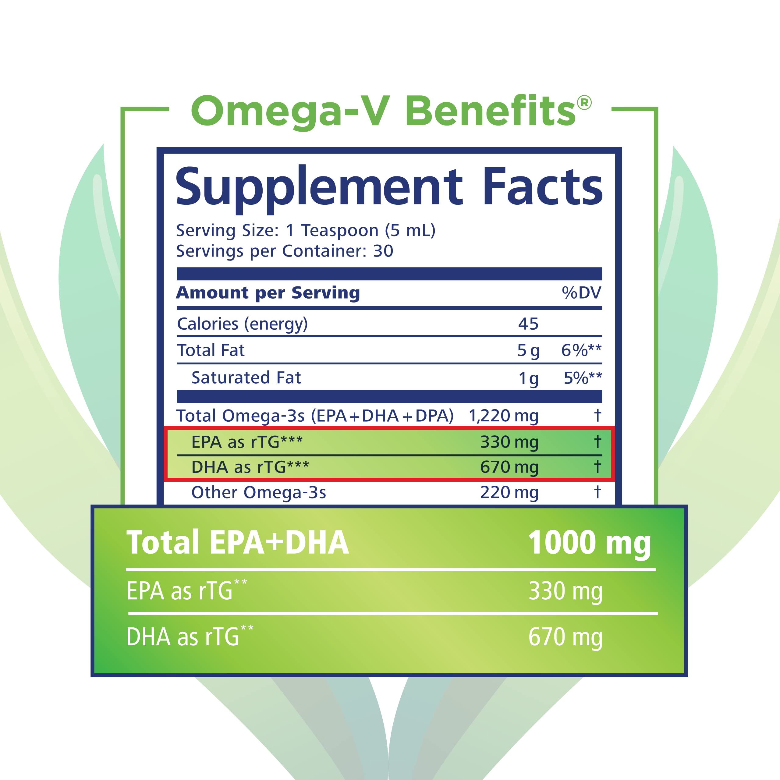 Microalgae-derived ingredients visual for PRN Omega-V Benefits.