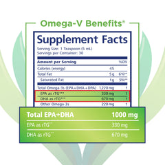 Microalgae-derived ingredients visual for PRN Omega-V Benefits.