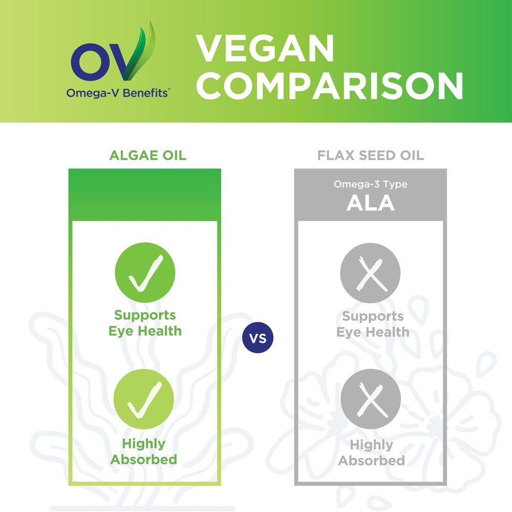 PRN Omega-V Benefits liquid with no fishy aftertaste.