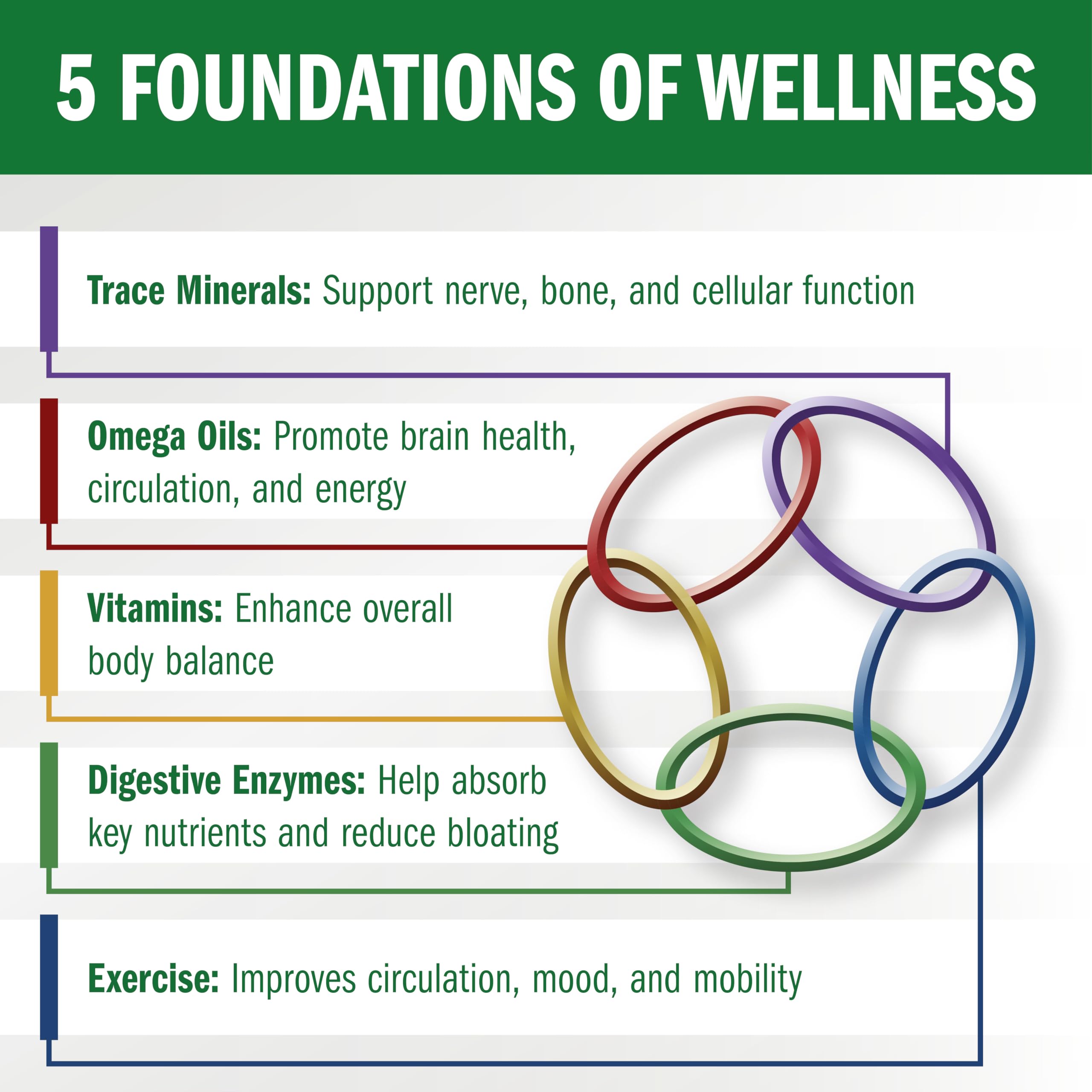 Bio35 ingredients panel highlights minerals for balanced nutrition.