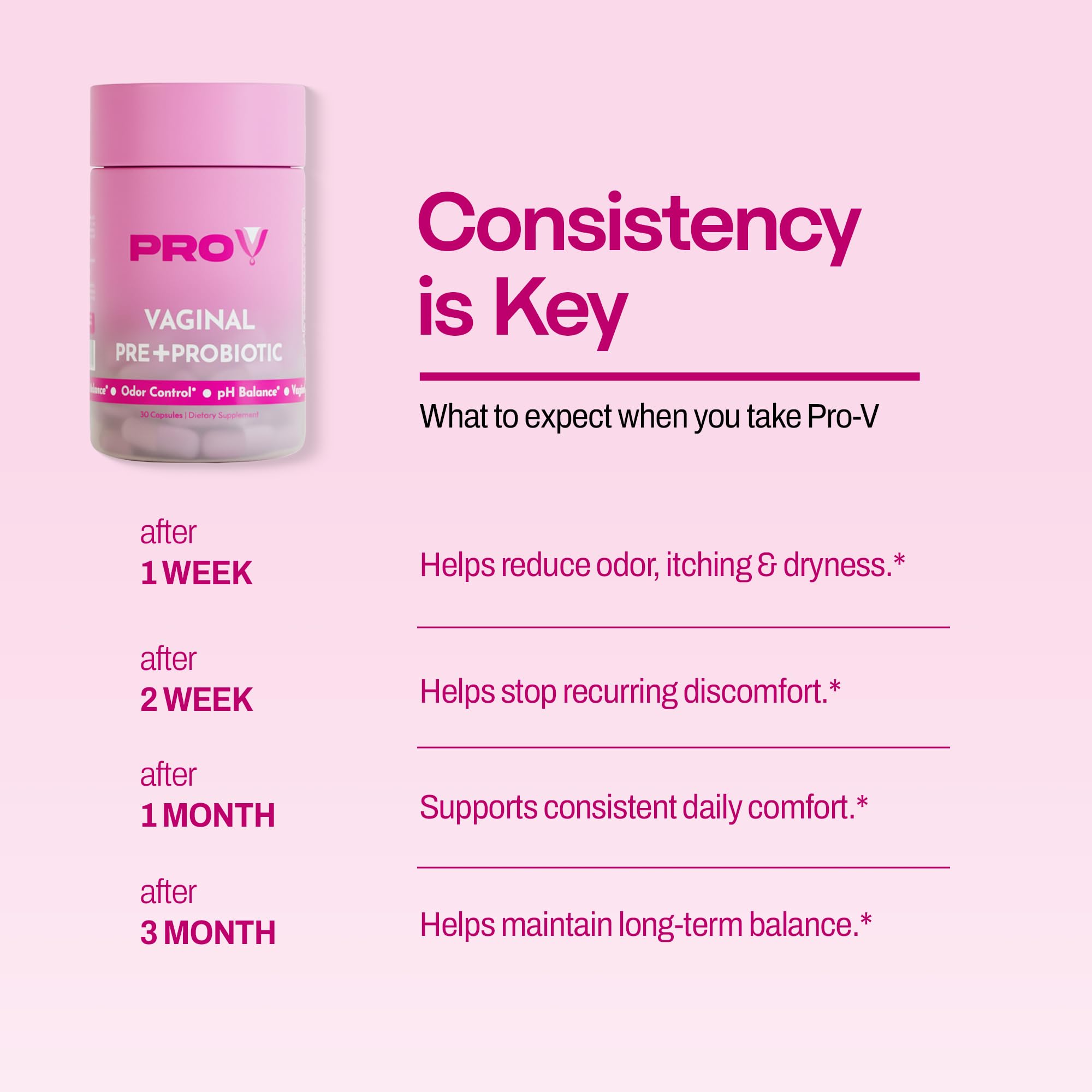 Pro-V Health prebiotics visual illustrating nourishment for probiotics