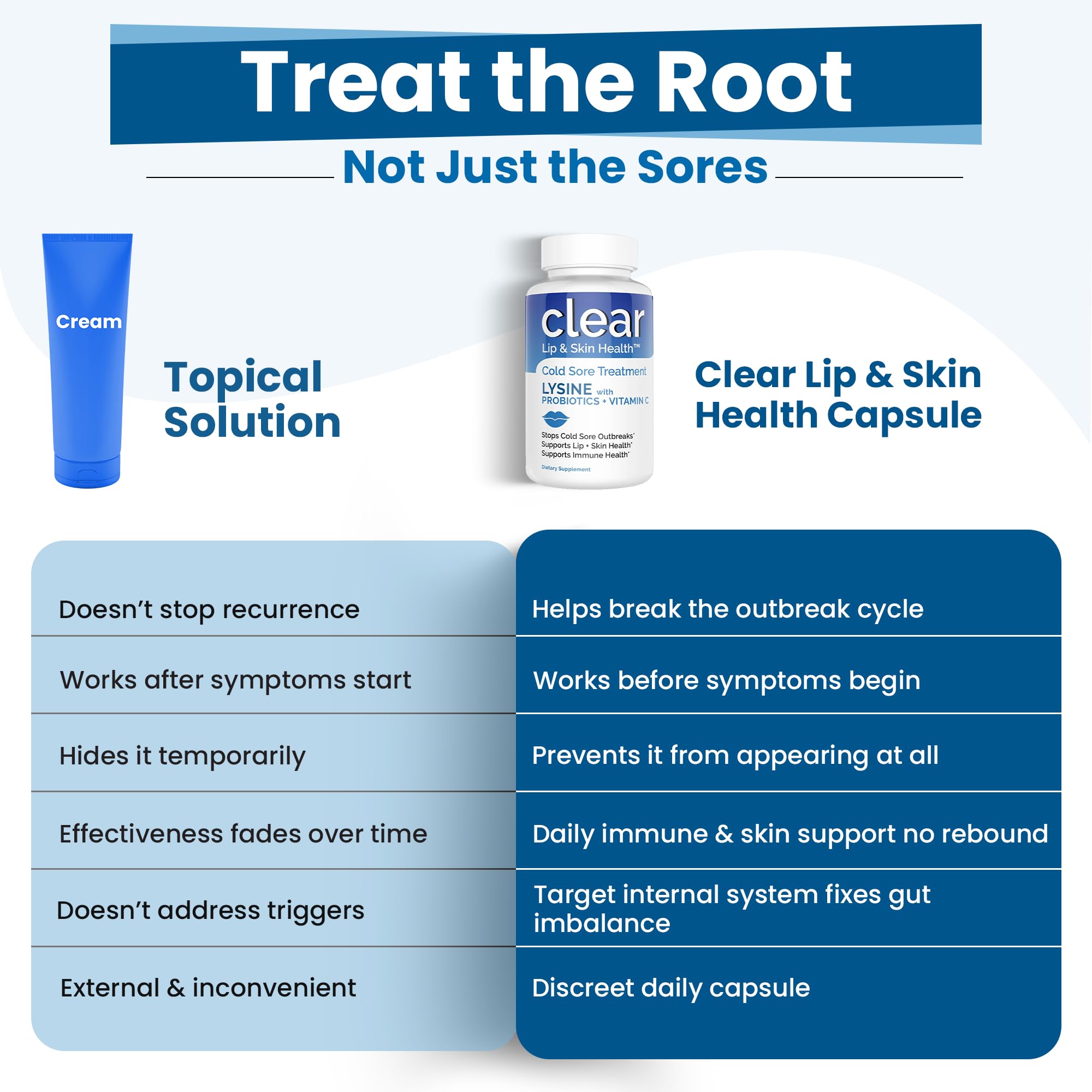 Clear Probiotics probiotic-prebiotic blend illustrated label for gut balance potential.