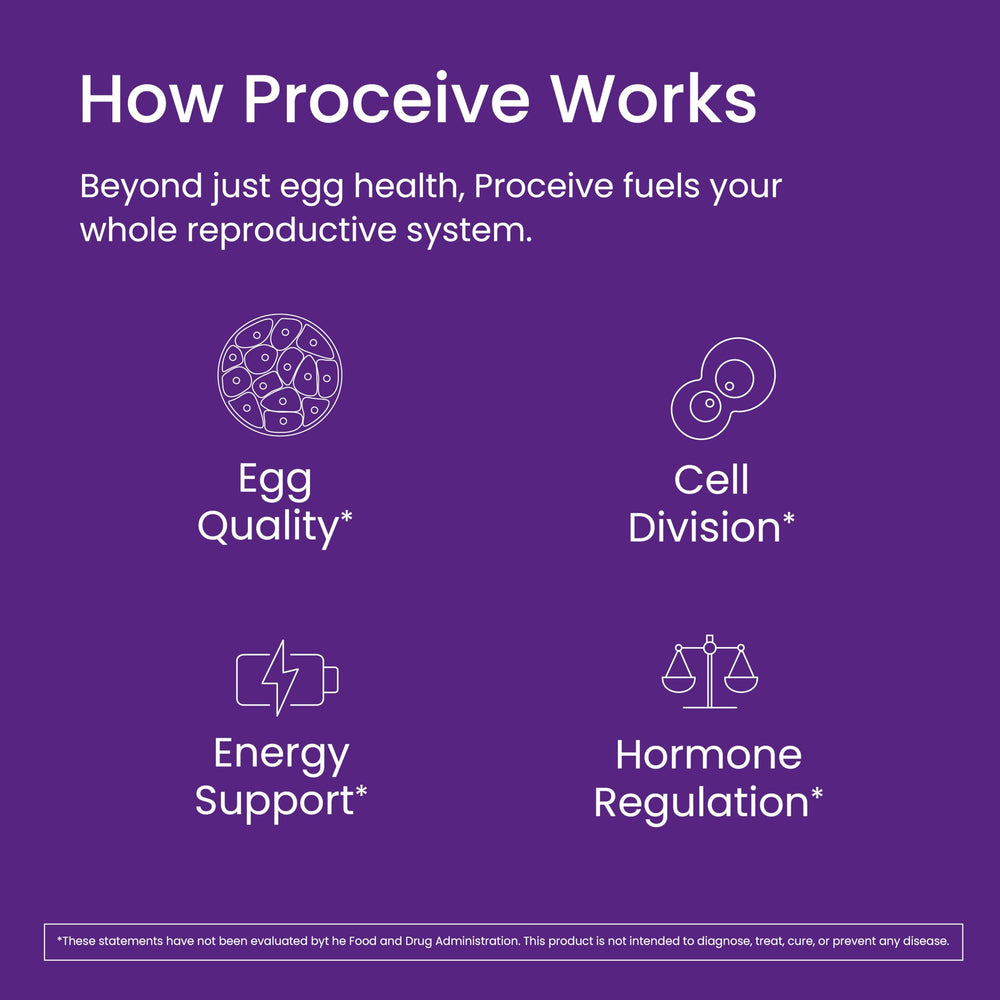 Proceive Max ingredients inositol zinc folate highlight key micronutrients.