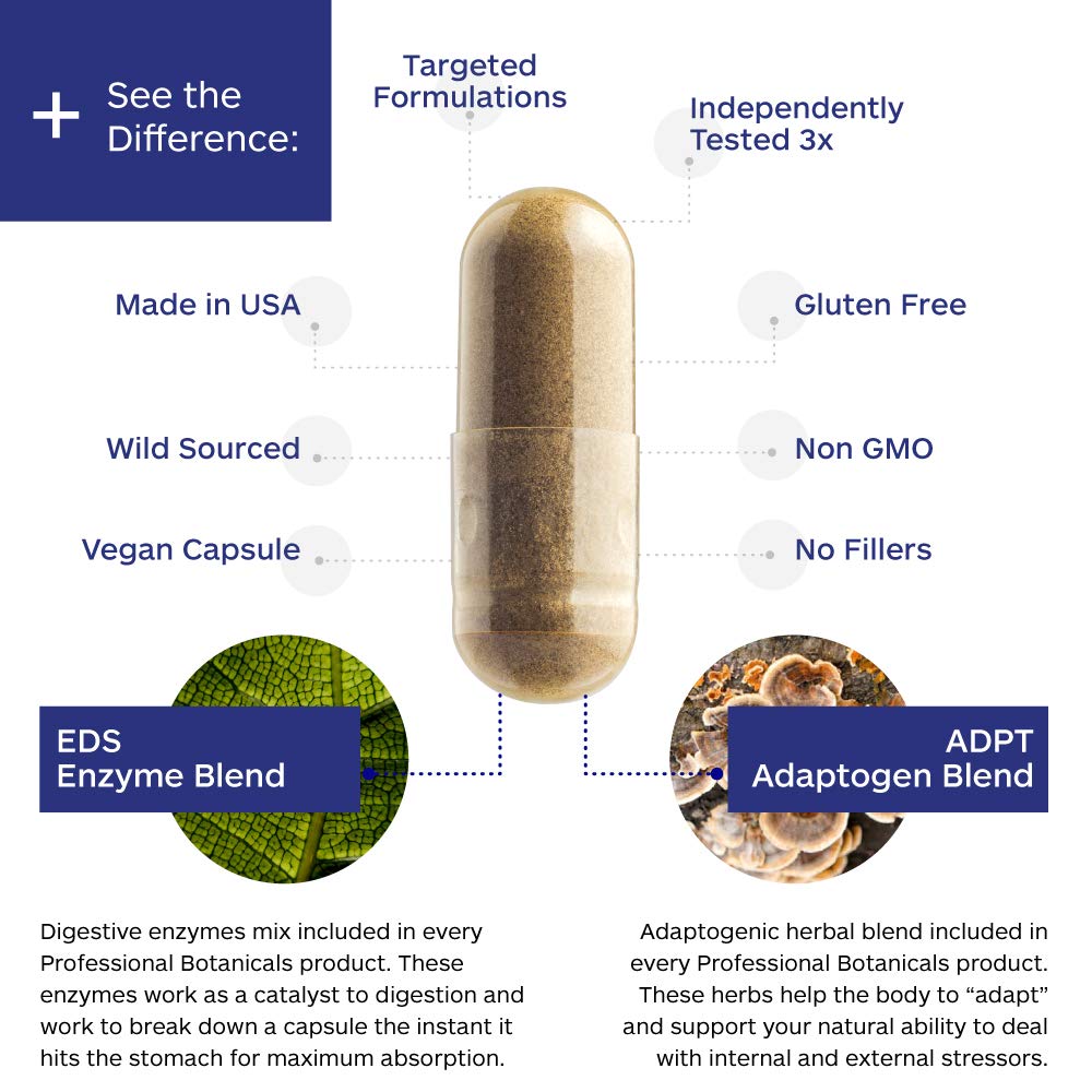 Open box of Professional Botanicals Lymph Detox with capsules ready.