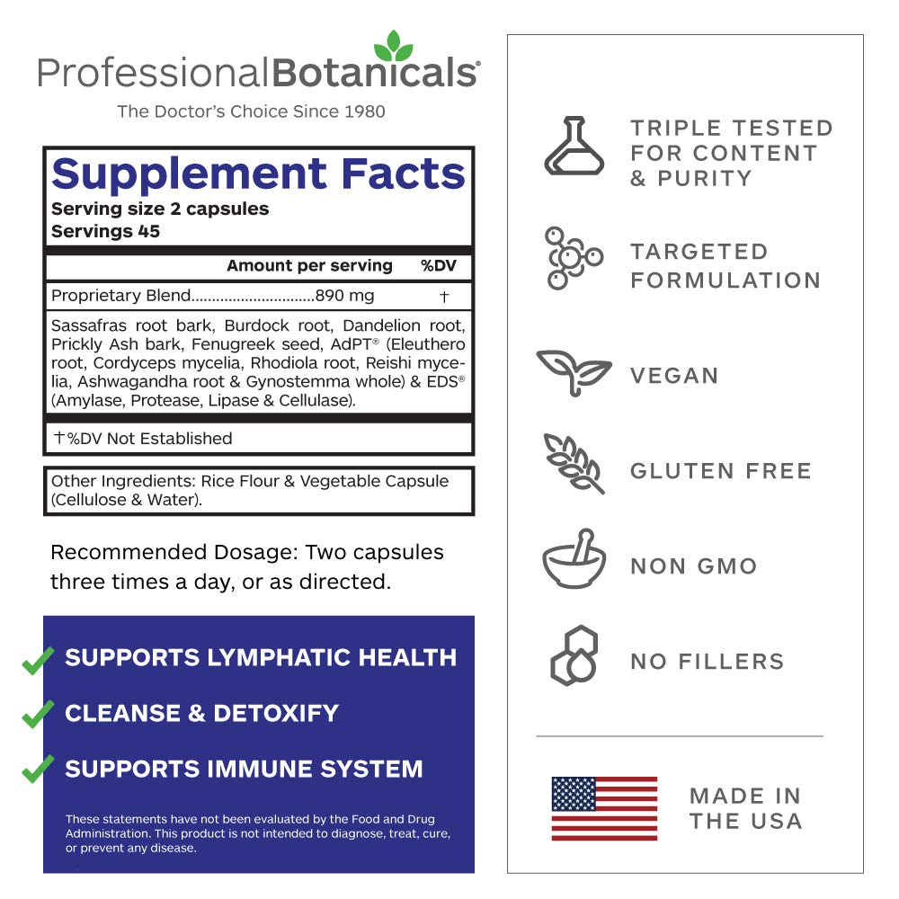 Packaging box of Professional Botanicals Lymph Detox for daily use.