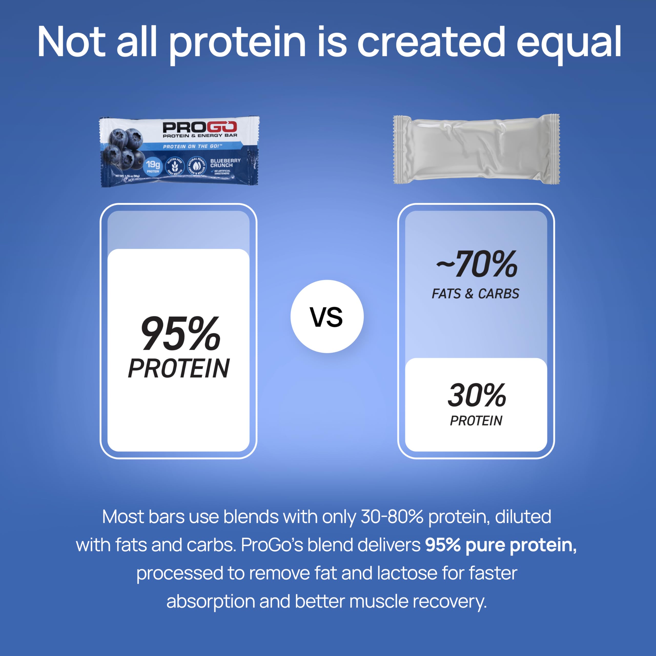 ProGo Bar Tallow Real-Food Fat Source emphasizes a richer bite and satisfying texture.