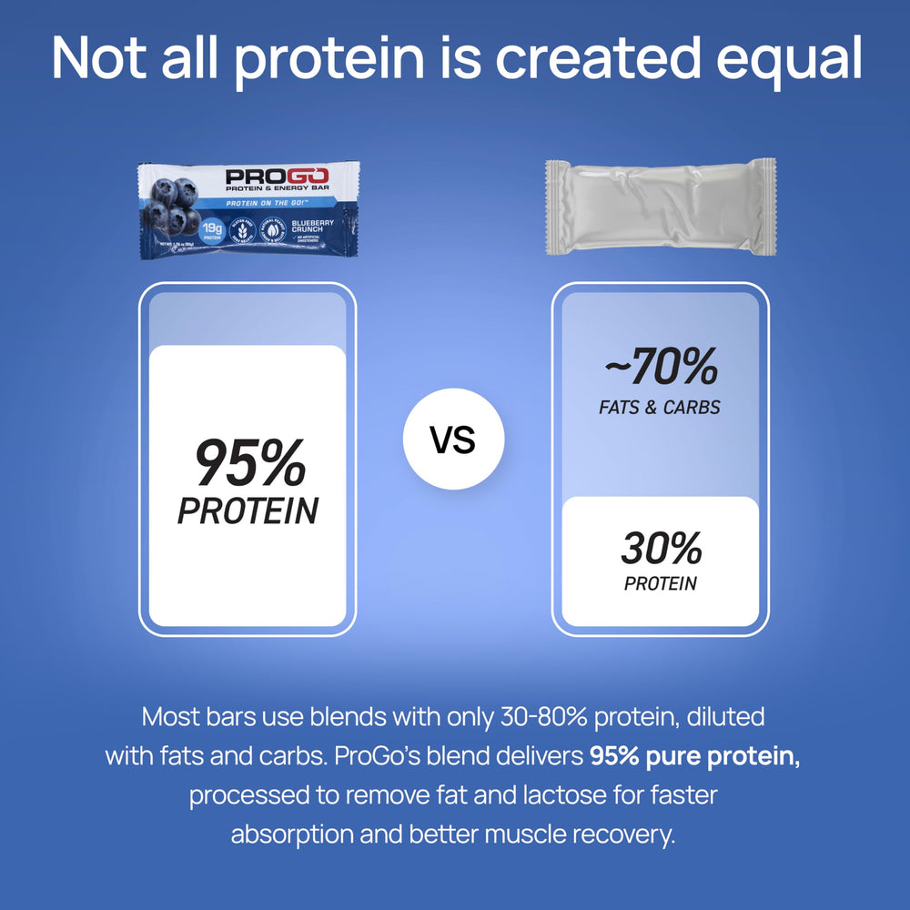 ProGo Bar Tallow Real-Food Fat Source emphasizes a richer bite and satisfying texture.