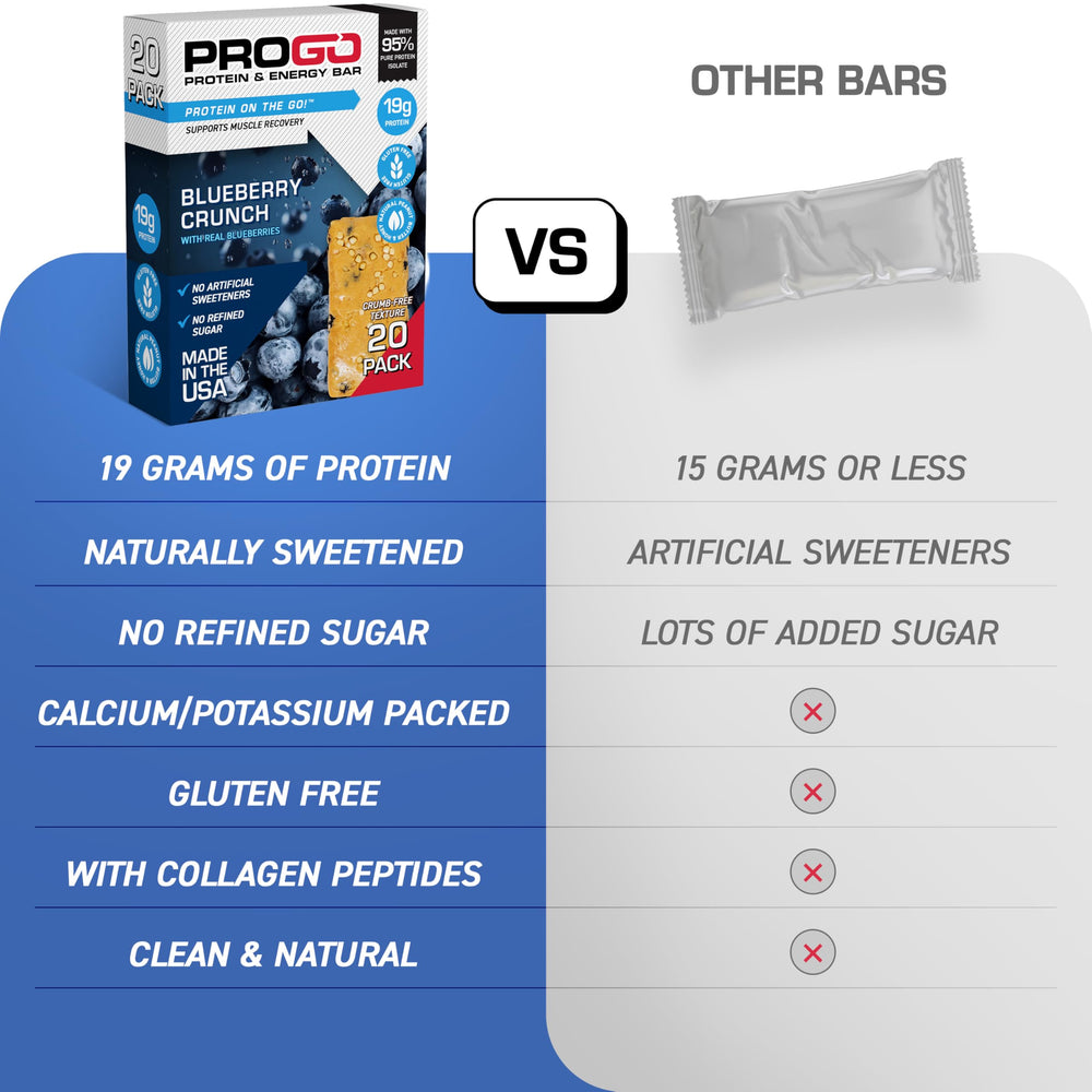 ProGo Blueberry Crunch Small Batches highlights craft and real ingredients.