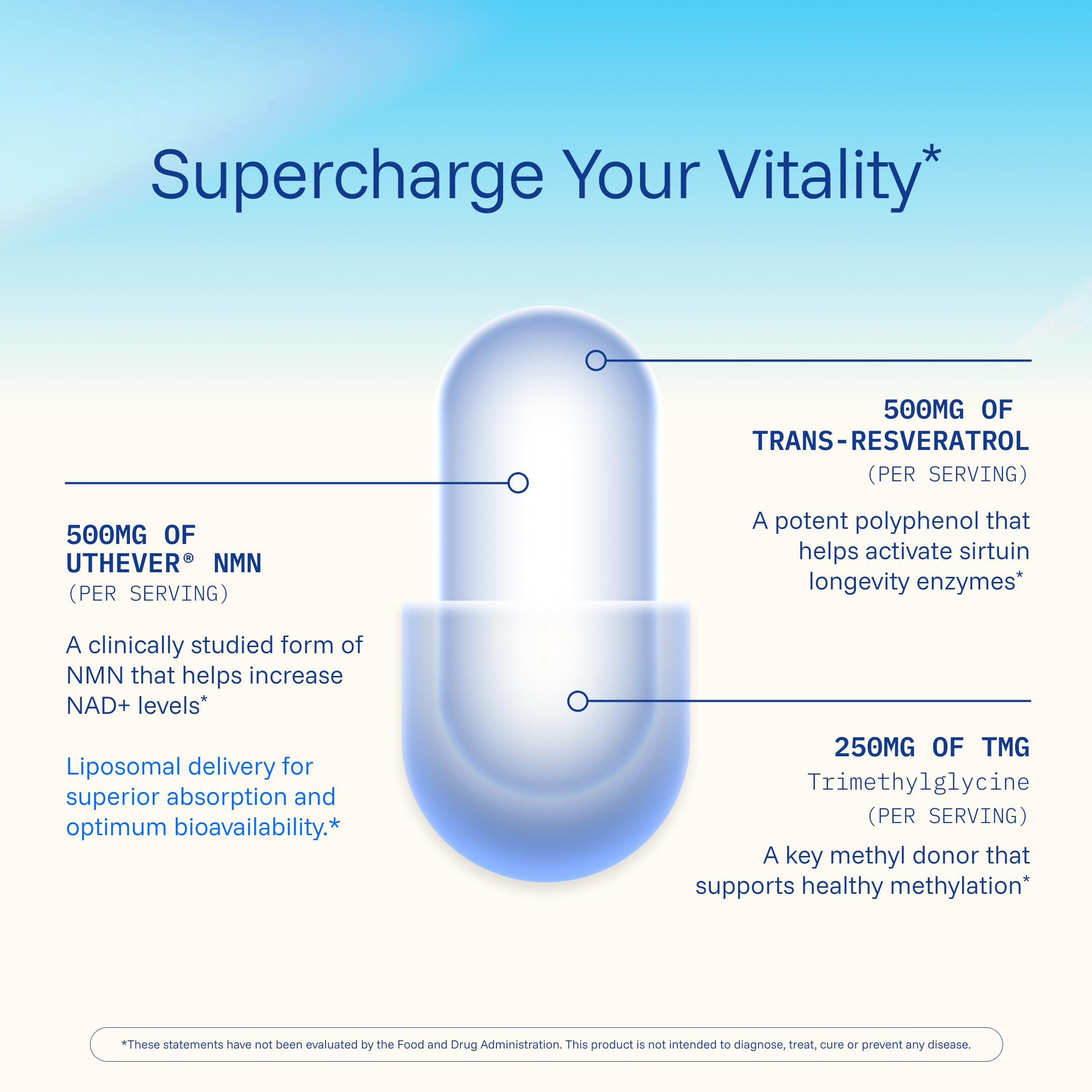 ProHealth Longevity NMN Pro Complete with trans-resveratrol for antioxidant protection