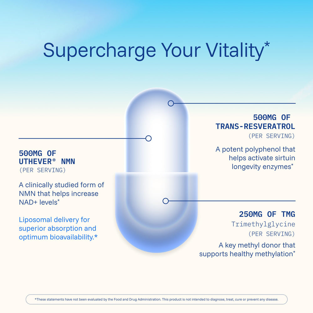 ProHealth Longevity NMN Pro Complete with trans-resveratrol for antioxidant protection