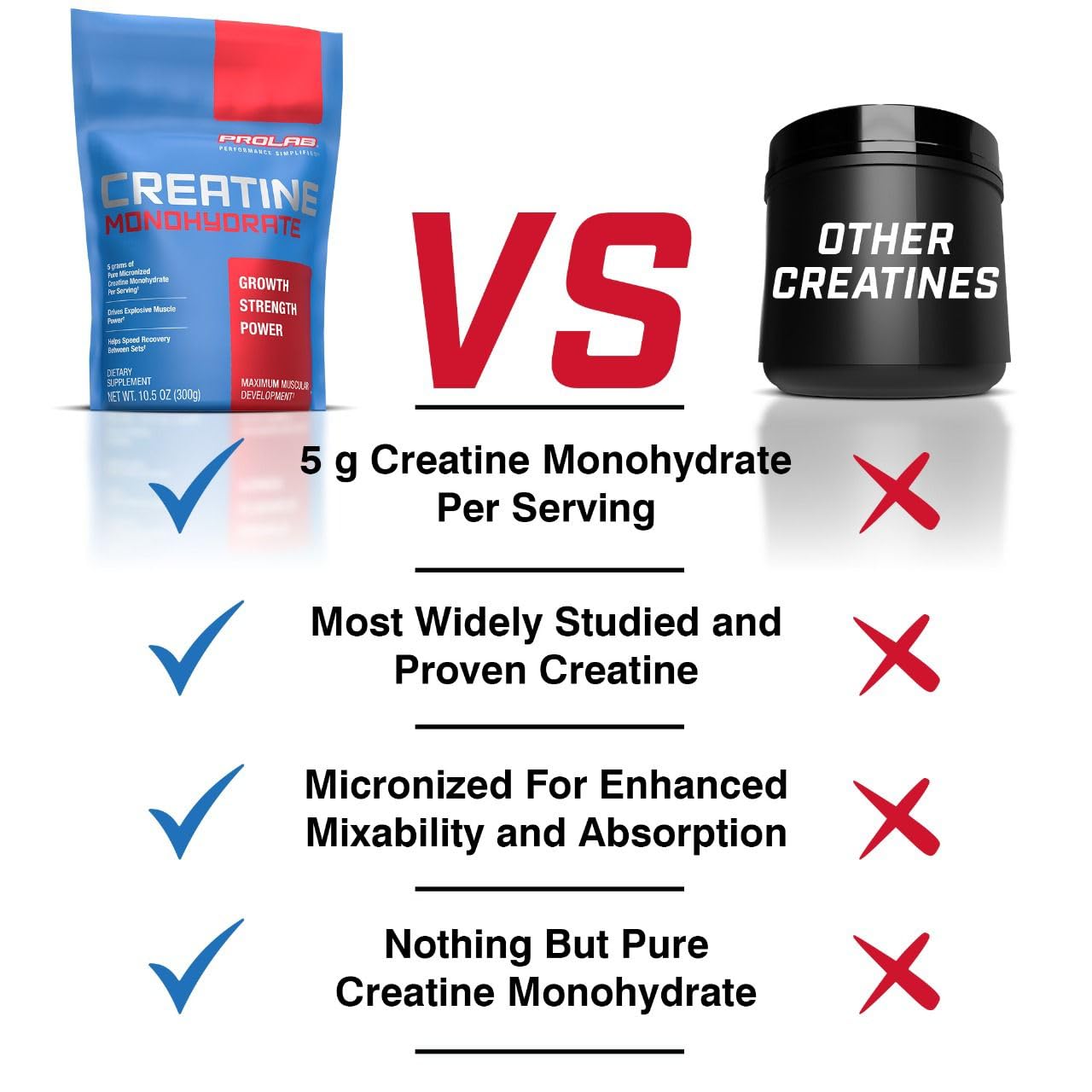 ProLab Creatine shown in a shaker bottle ready for workout use.