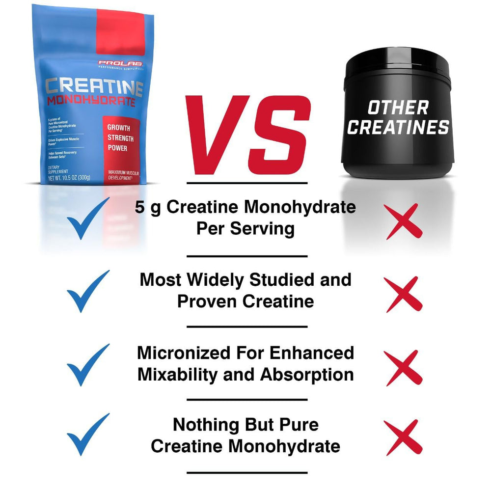 ProLab Creatine shown in a shaker bottle ready for workout use.