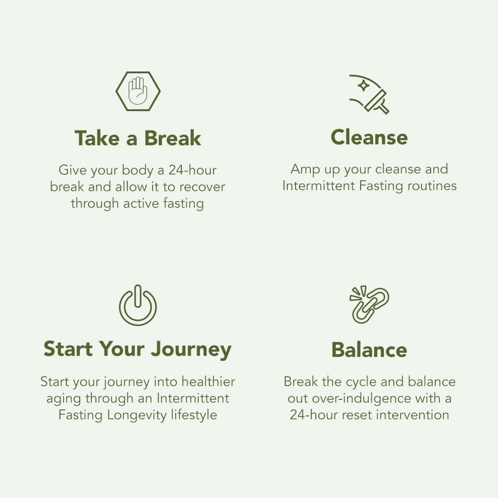 Fastrin Kit Prolon 1-Day Reset Fasting Kit | Fast With Food & Plant-Based Nutritio ...