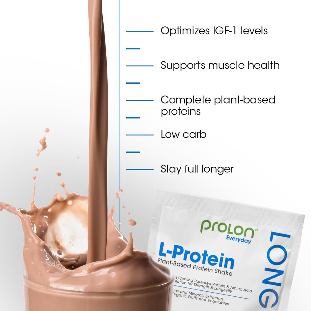 Prolon packaging highlighting patent-pending longevity approach