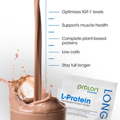Prolon packaging highlighting patent-pending longevity approach