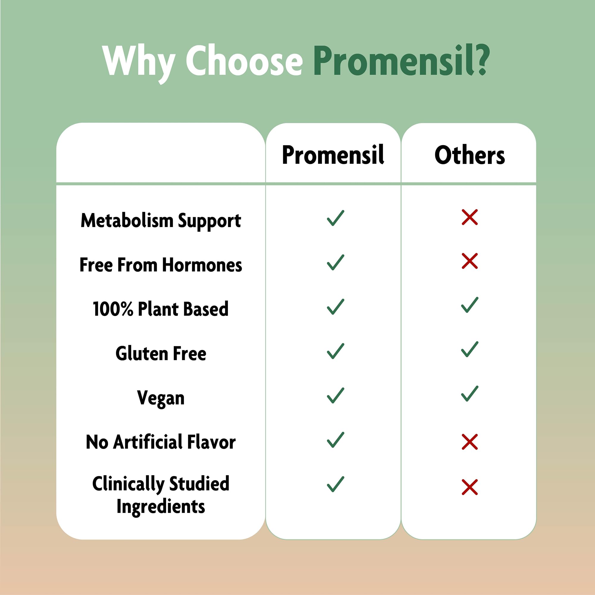 Promensil bottle and label close-up reflecting quality manufacturing