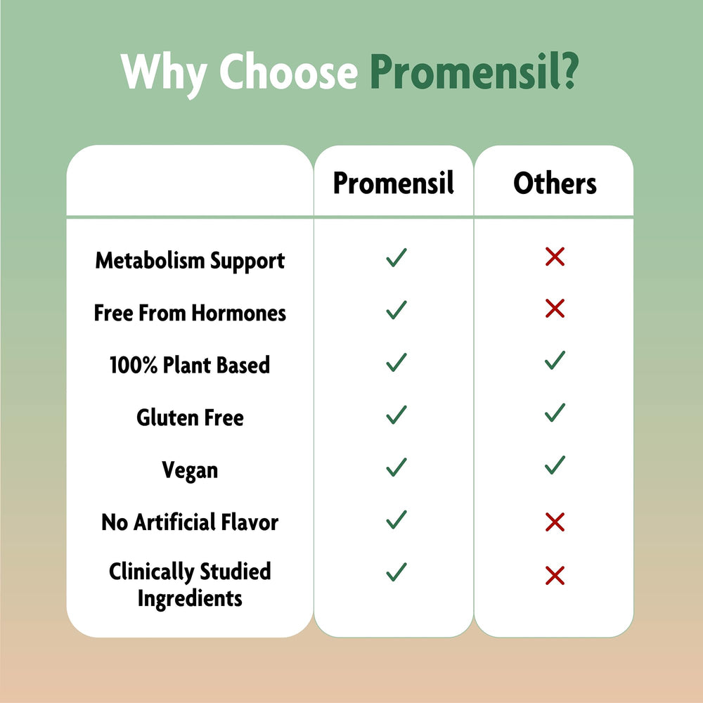 Promensil bottle and label close-up reflecting quality manufacturing
