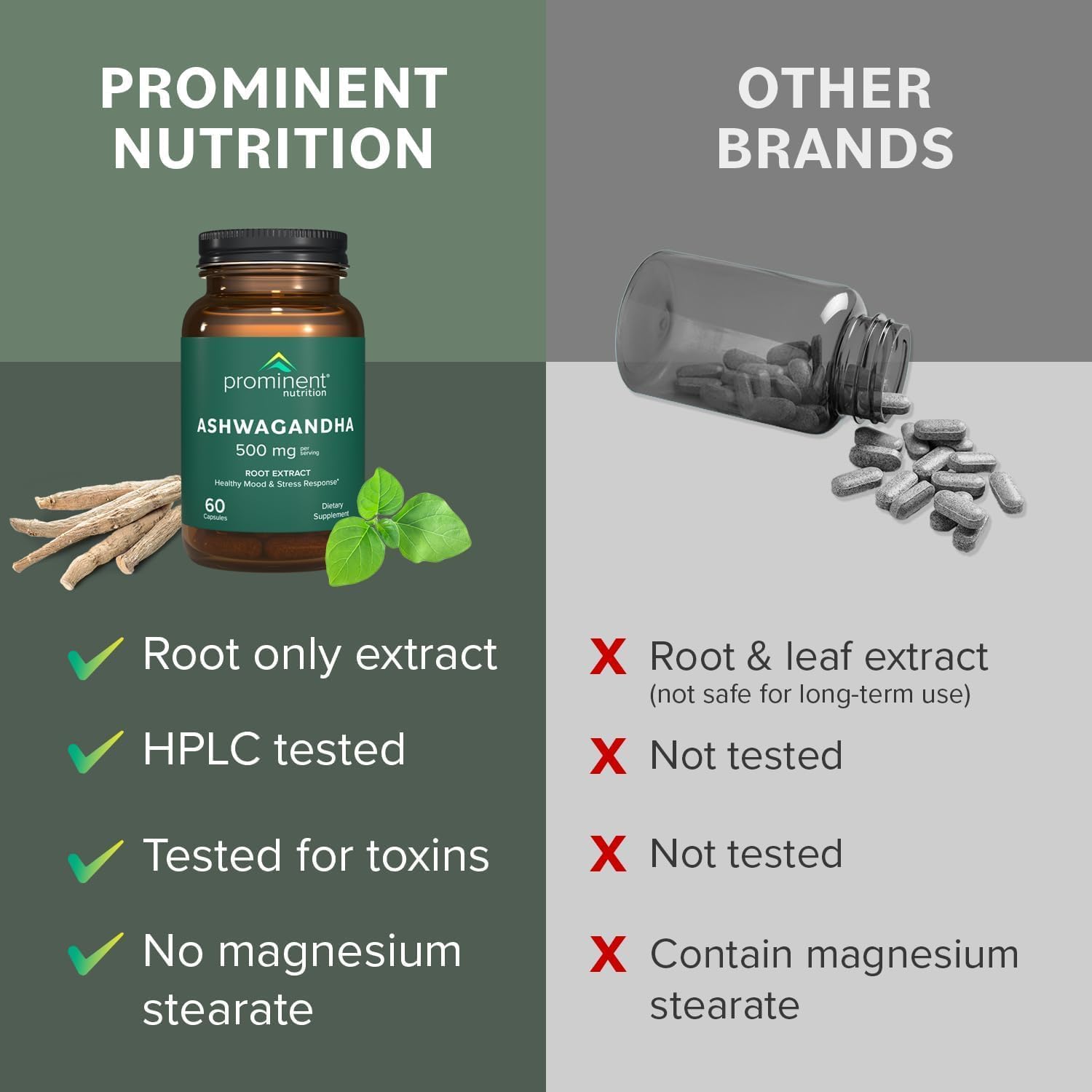 Prominent Nutrition Ashwagandha US manufacturer with third-party testing seal.
