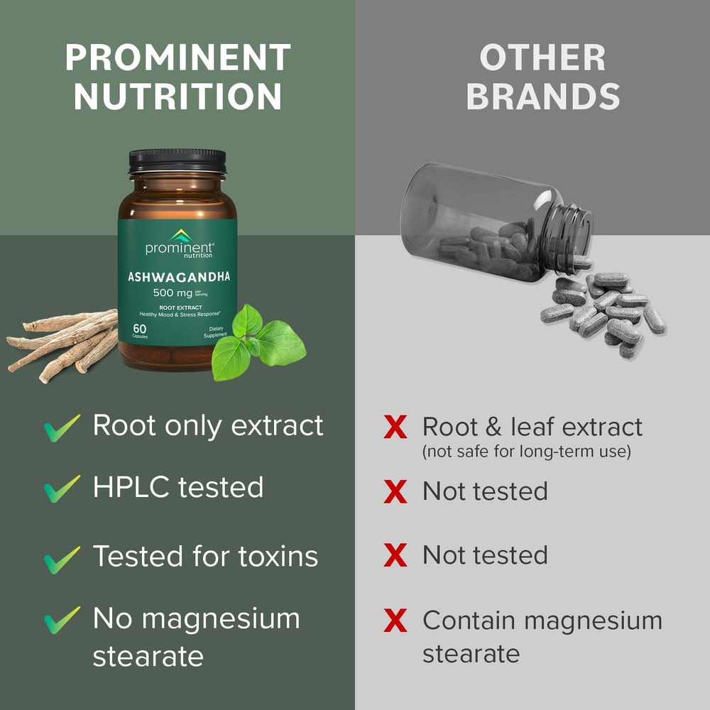 Prominent Nutrition Ashwagandha US manufacturer with third-party testing seal.