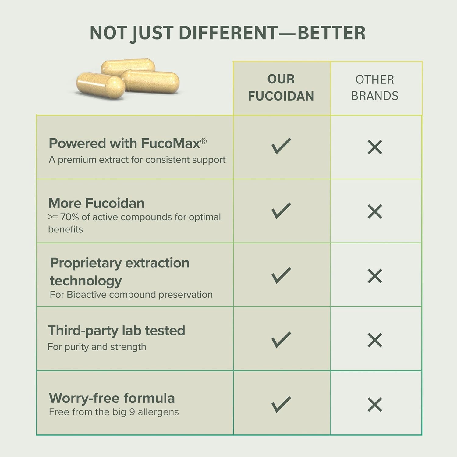 Prominent Nutrition Fucoidan third-party test badge signals quality and potency assurances.