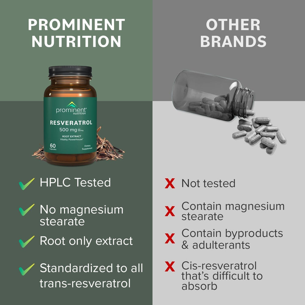 Prominent Nutrition Resveratrol ingredient panel listing trans-resveratrol per serving