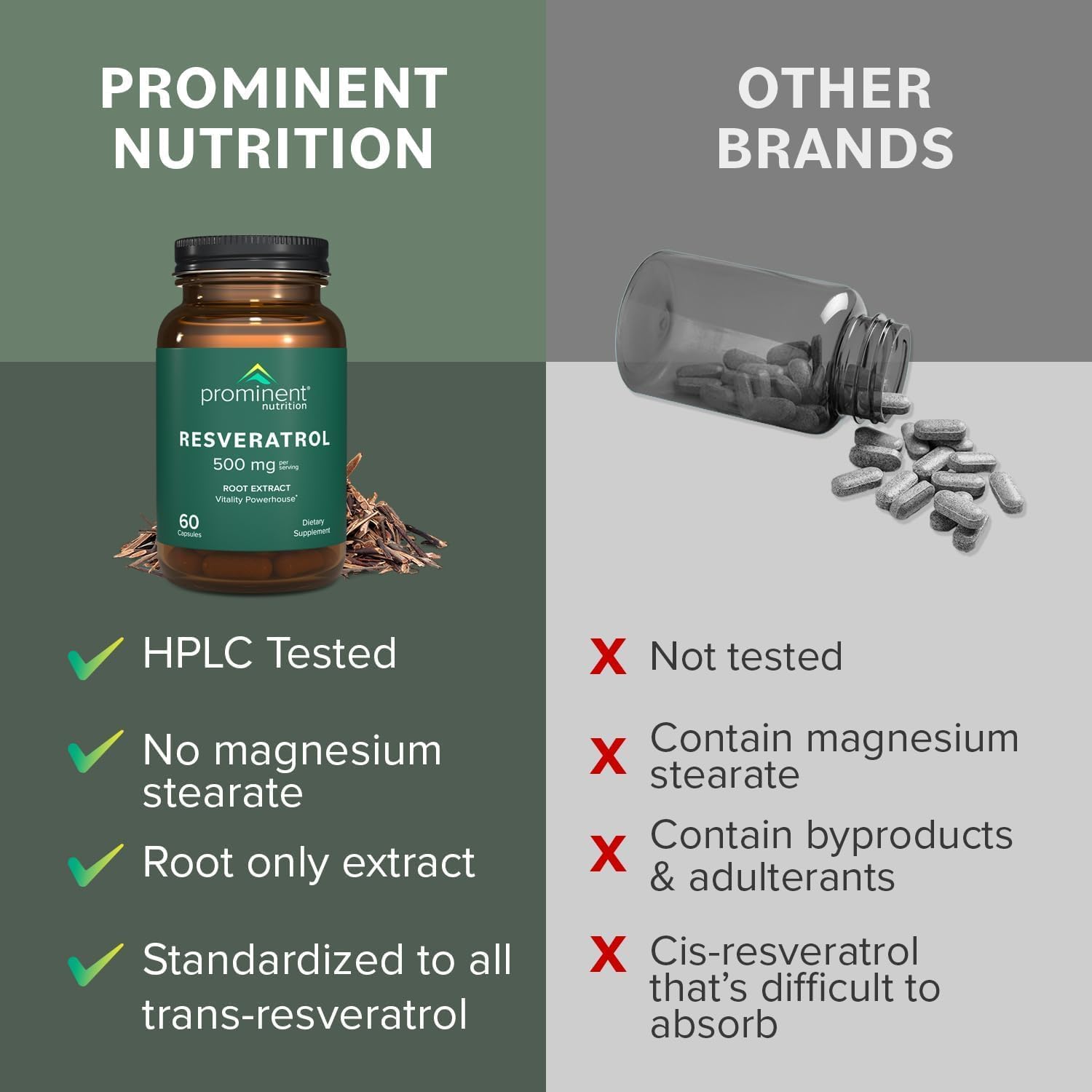 Prominent Nutrition Resveratrol badge of third-party US-certified lab testing