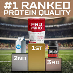 Promino Raspberry powder being dispensed highlighting fast absorbing recovery formula