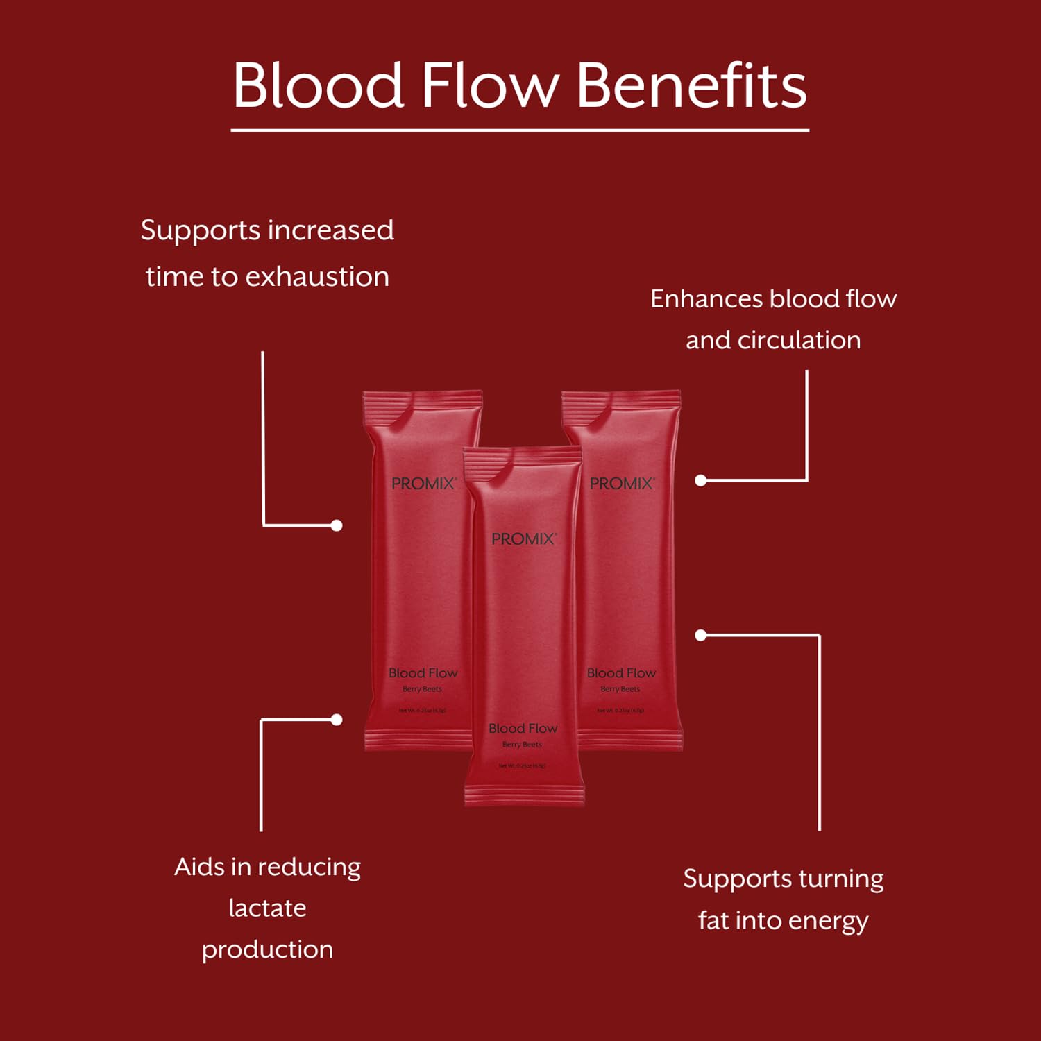 Close-up of Blood Flow capsules emphasizing clean, additive-free formula.