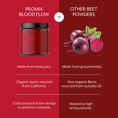 Blood Flow label communicates gluten-free, non-GMO, and hormone-free ingredients.