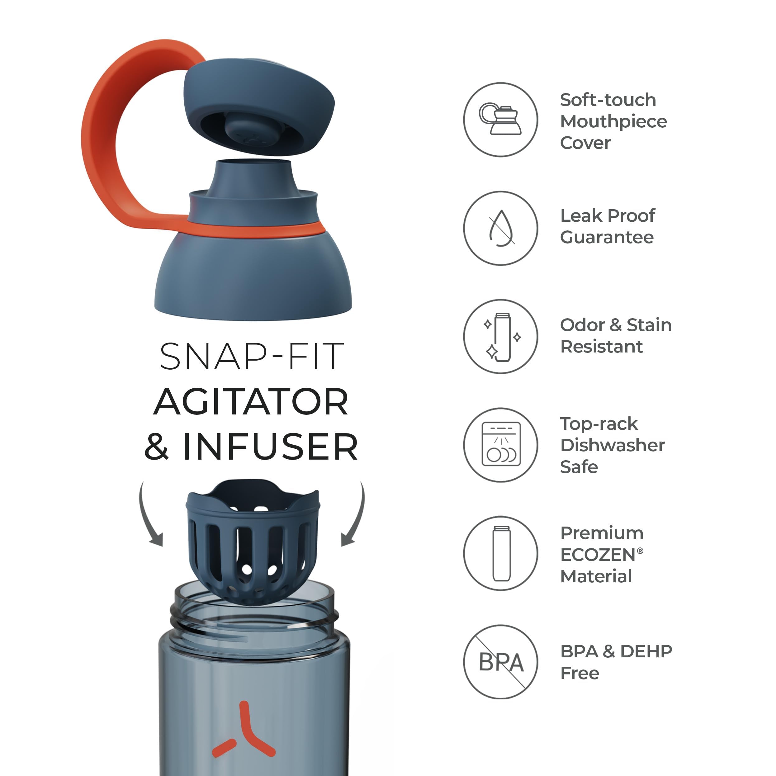 Promixx FORM bottle infusions ready to flavor water