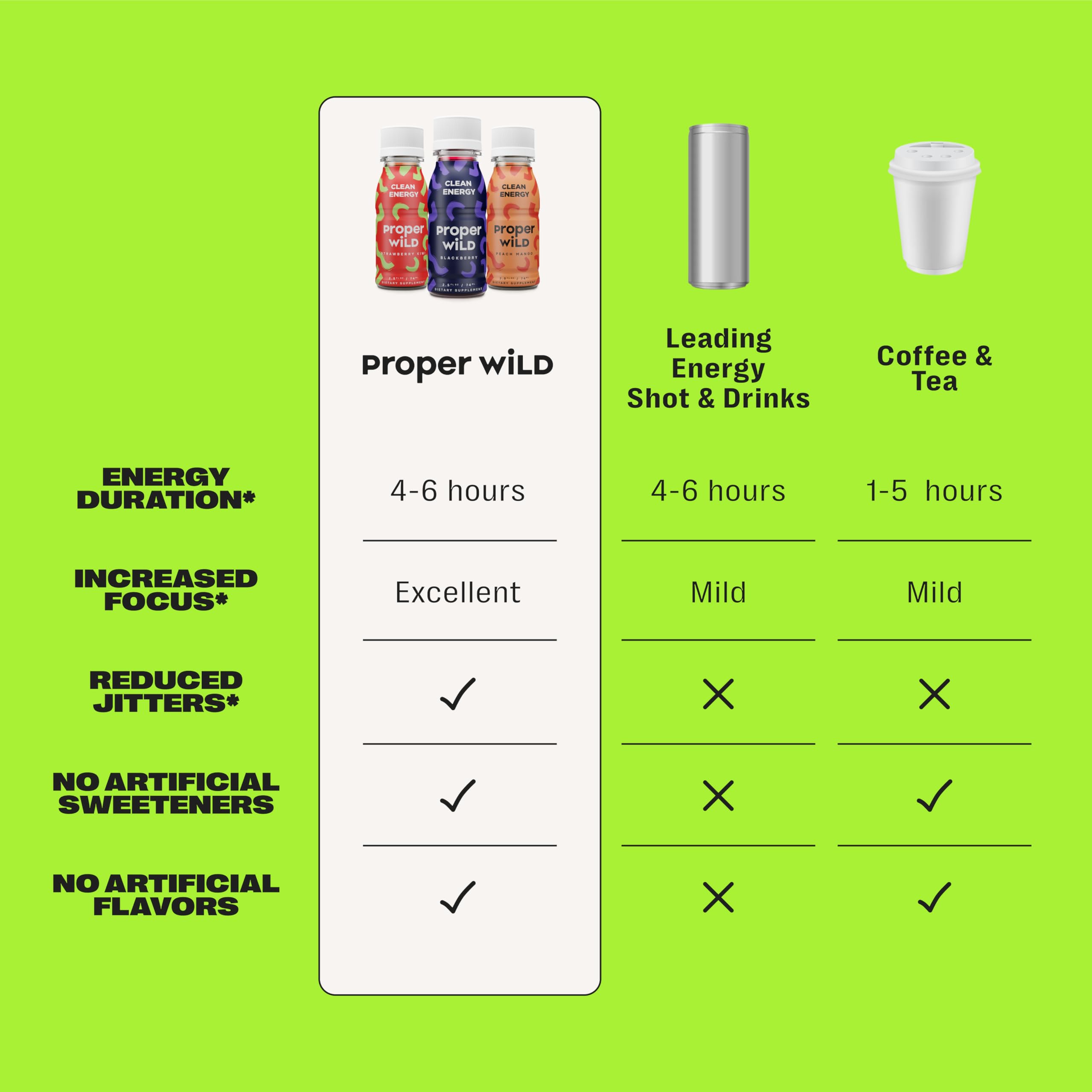 Proper Wild green tea caffeine ingredients highlight organic energy source.