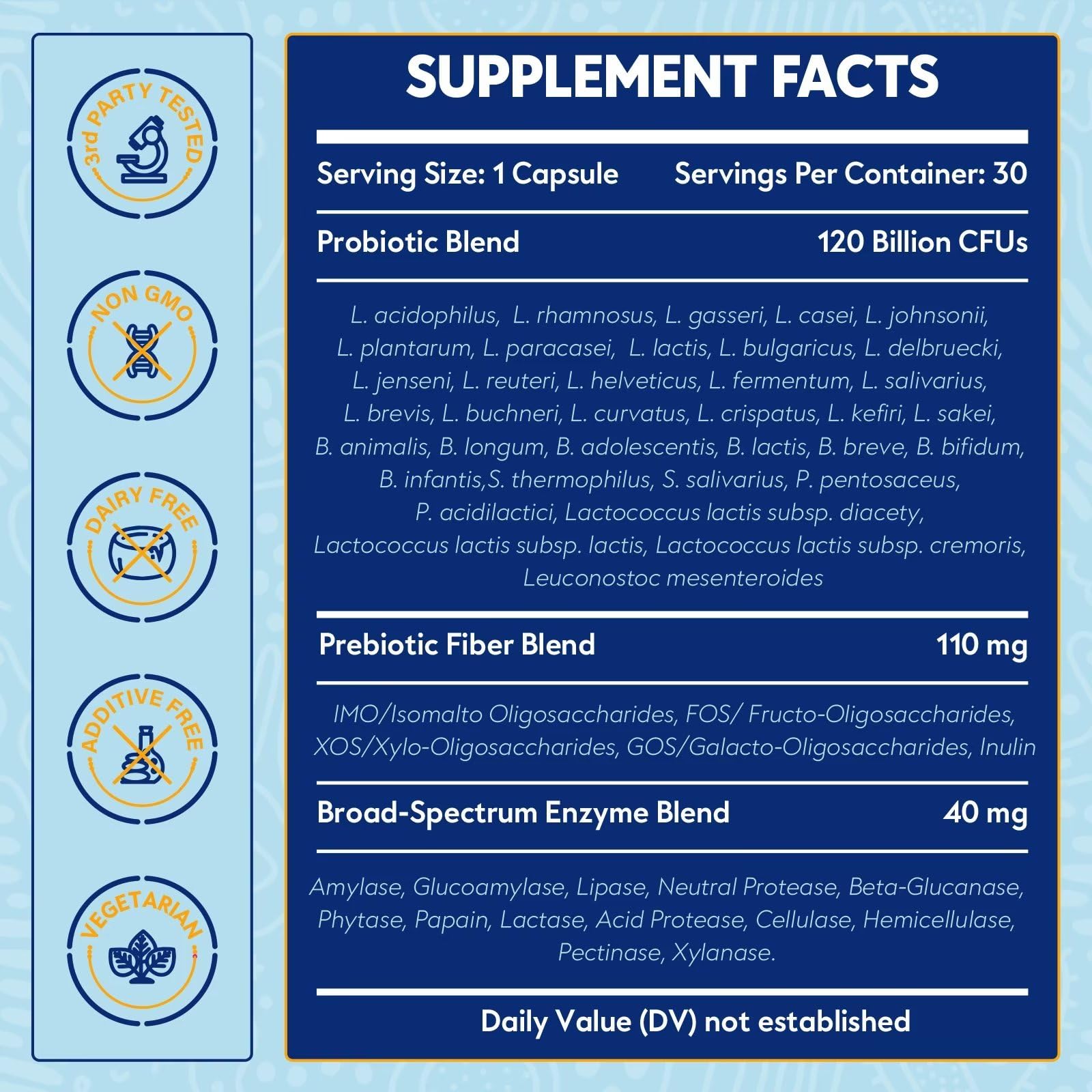 Proriginal Probiotics 36 strains illustration highlights gut diversity
