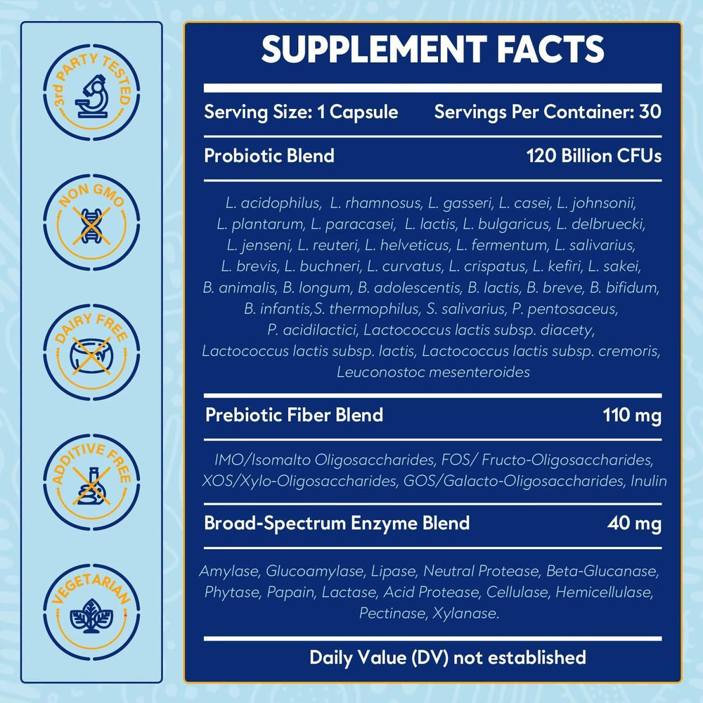 Proriginal Probiotics 36 strains illustration highlights gut diversity